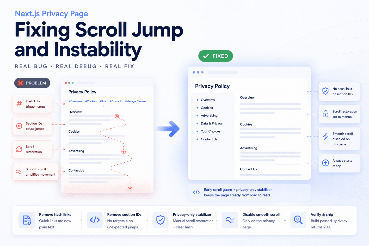 Debugging a Privacy Page Scroll Jump Bug in Next.js