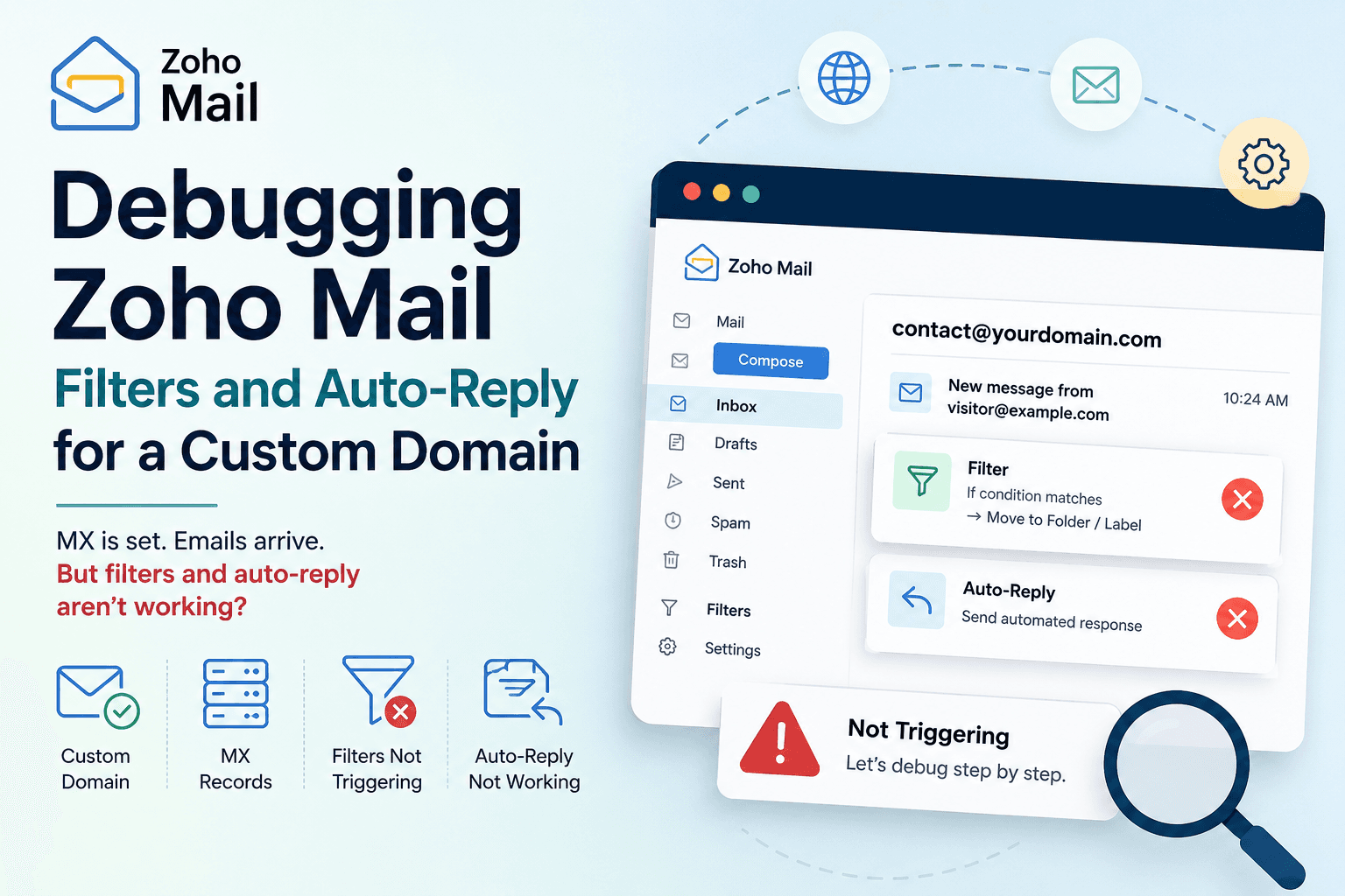 Debugging Zoho Mail Filters and Auto-Reply for a Custom Domain